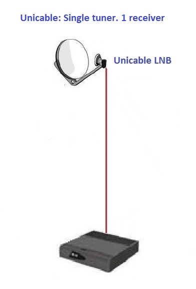 single unicable receiver.jpg